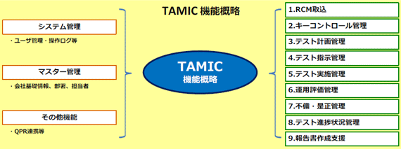tamic02