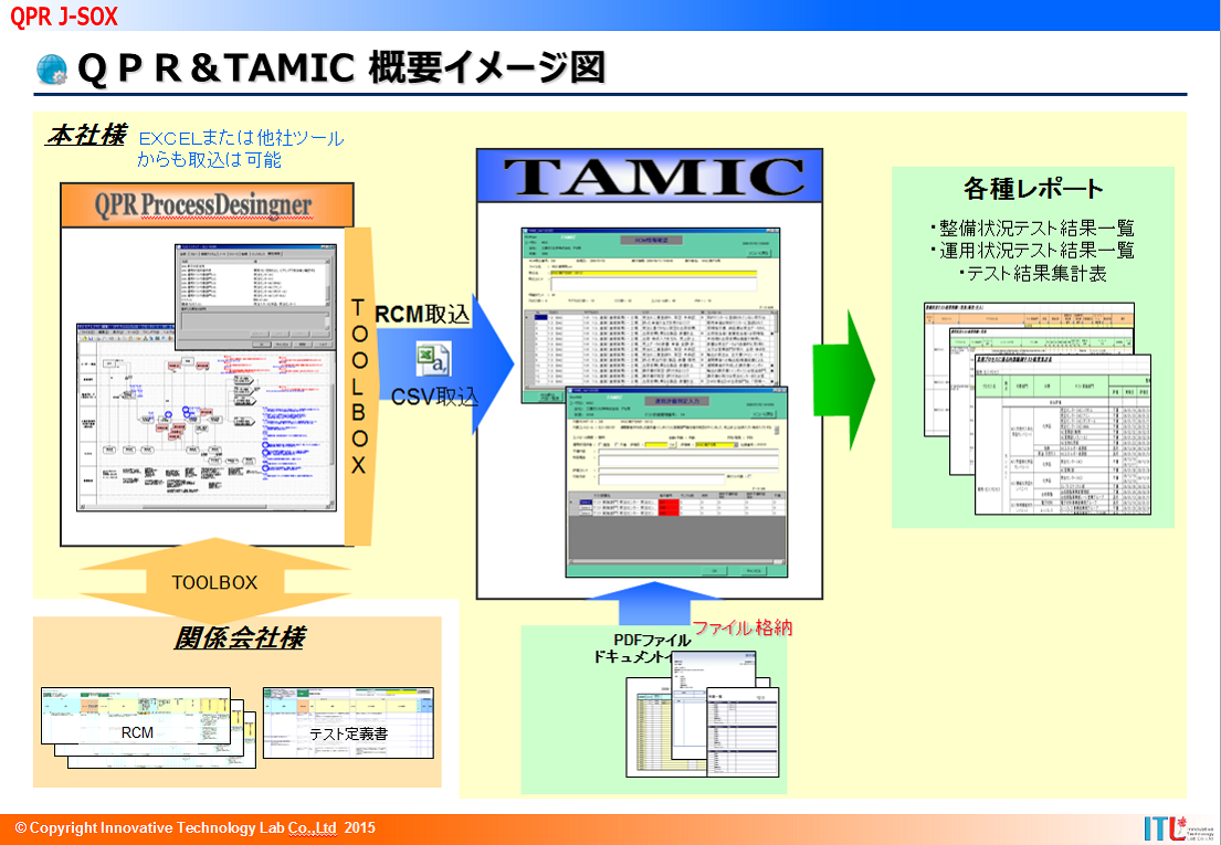  QPR+TAMIC概要イメージ図